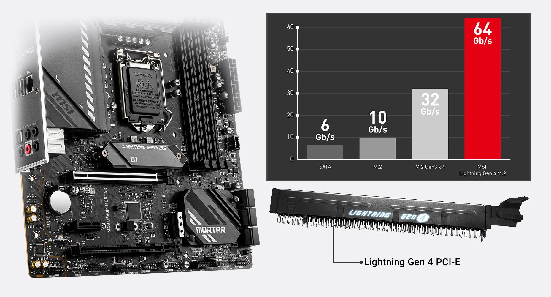 MSI Intel Motherboard